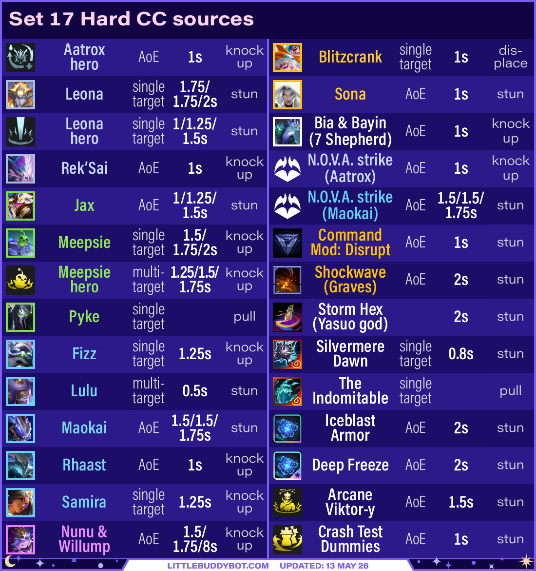Teamfight Tactics TFT Set 17 Space Gods Hard CC crowd control sources champions augments items