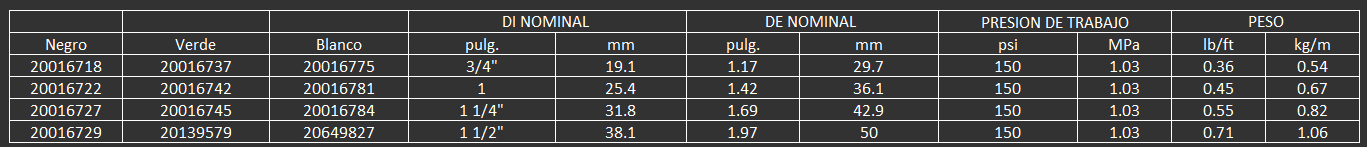 La manguera Plicord® Washdown es una manguera de alta calidad para descarga de agua, usada en ambien