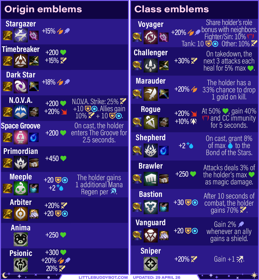 Teamfight Tactics TFT Set 17 Space Gods Emblem recipes Spatula Frying Pan