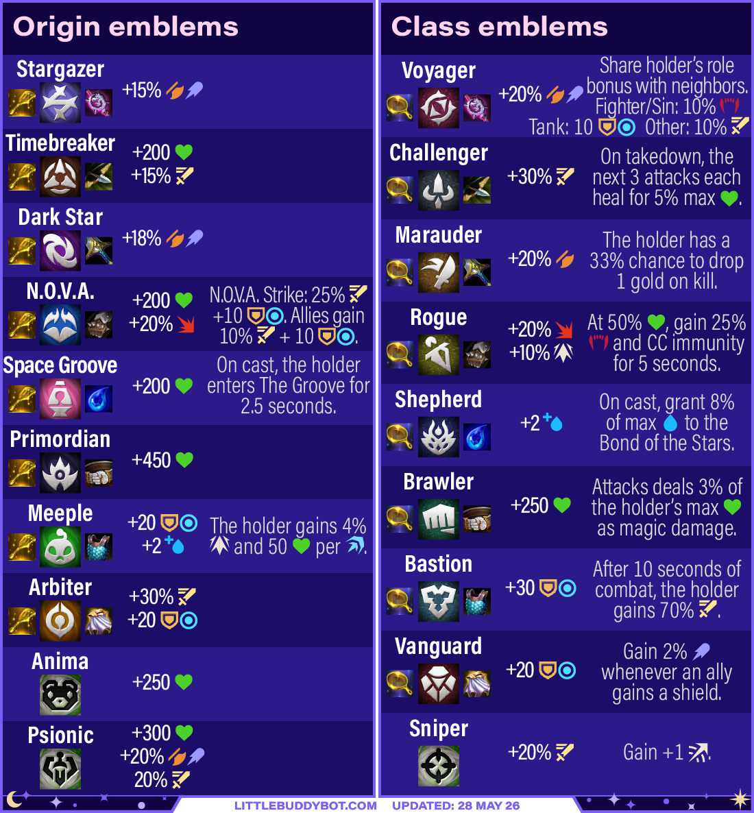 Teamfight Tactics TFT Set 17 Space Gods Emblem recipes and effects Spatula Frying Pan
