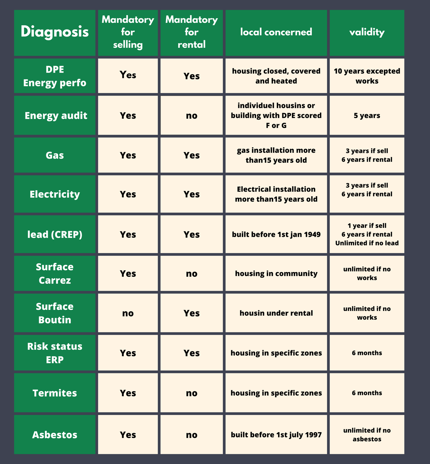 details of our diagnosis services