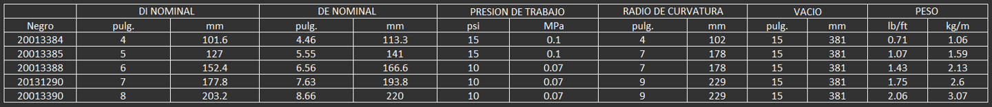 Para recolección de desechos de césped, hojas, mantillo y jardín. También es adecuada para el contro