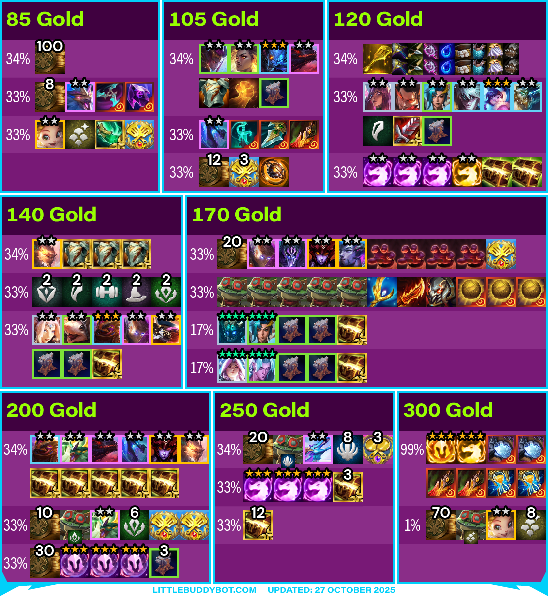 Teamfight Tactics TFT Set 7.5 Revival Dragonlands Shimmerscale Orb of Greed loss streak loot tables