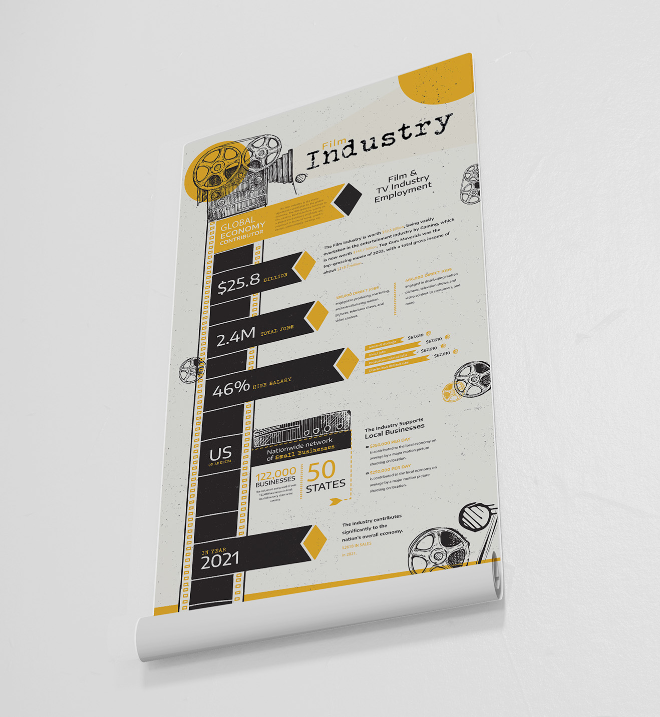 Film industry infographic poster showing movie economic data and global employment statistics.