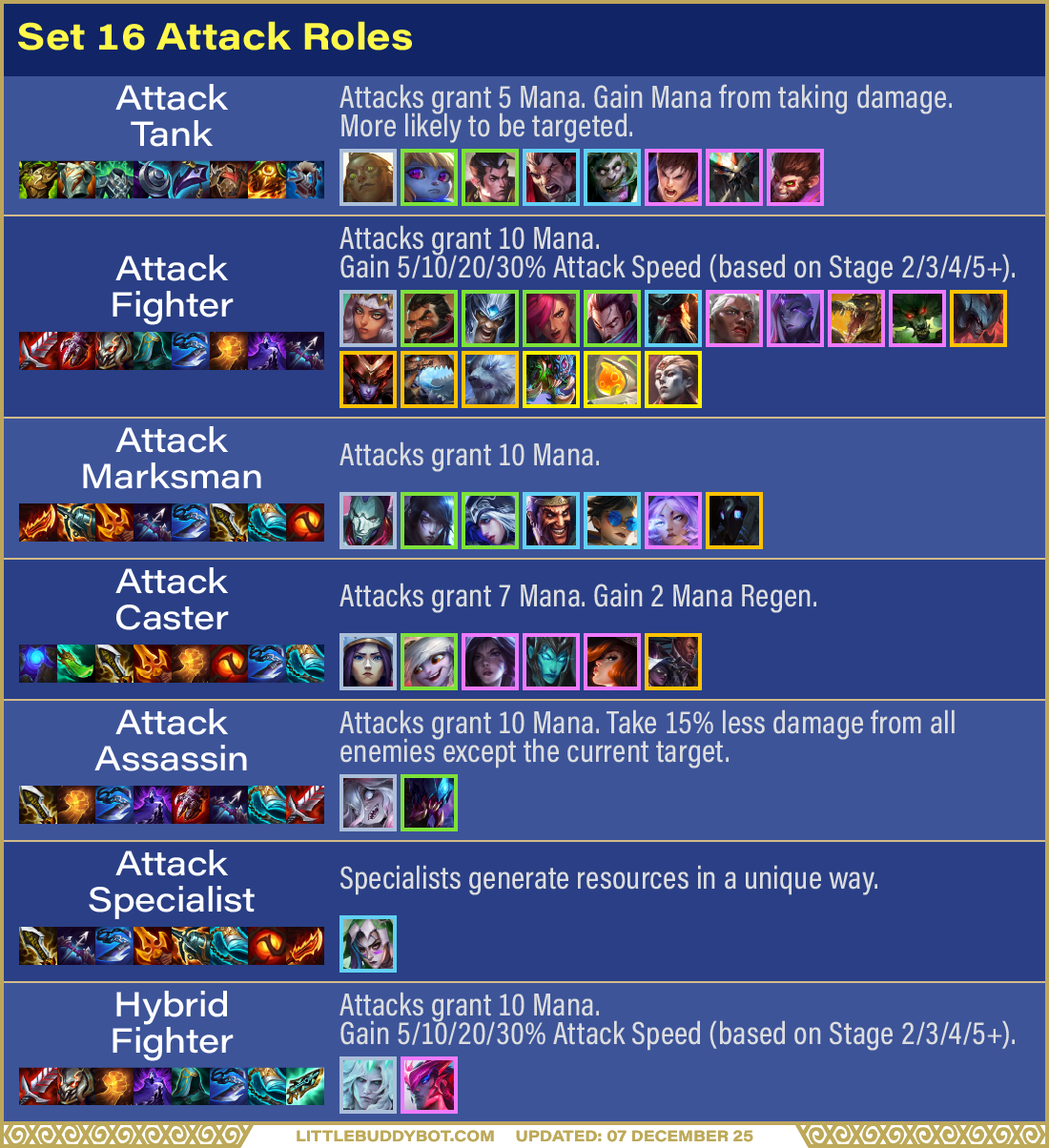 Teamfight Tactics TFT Set 15 Lore & Legend roles revamped attack recommended tailored items effects 