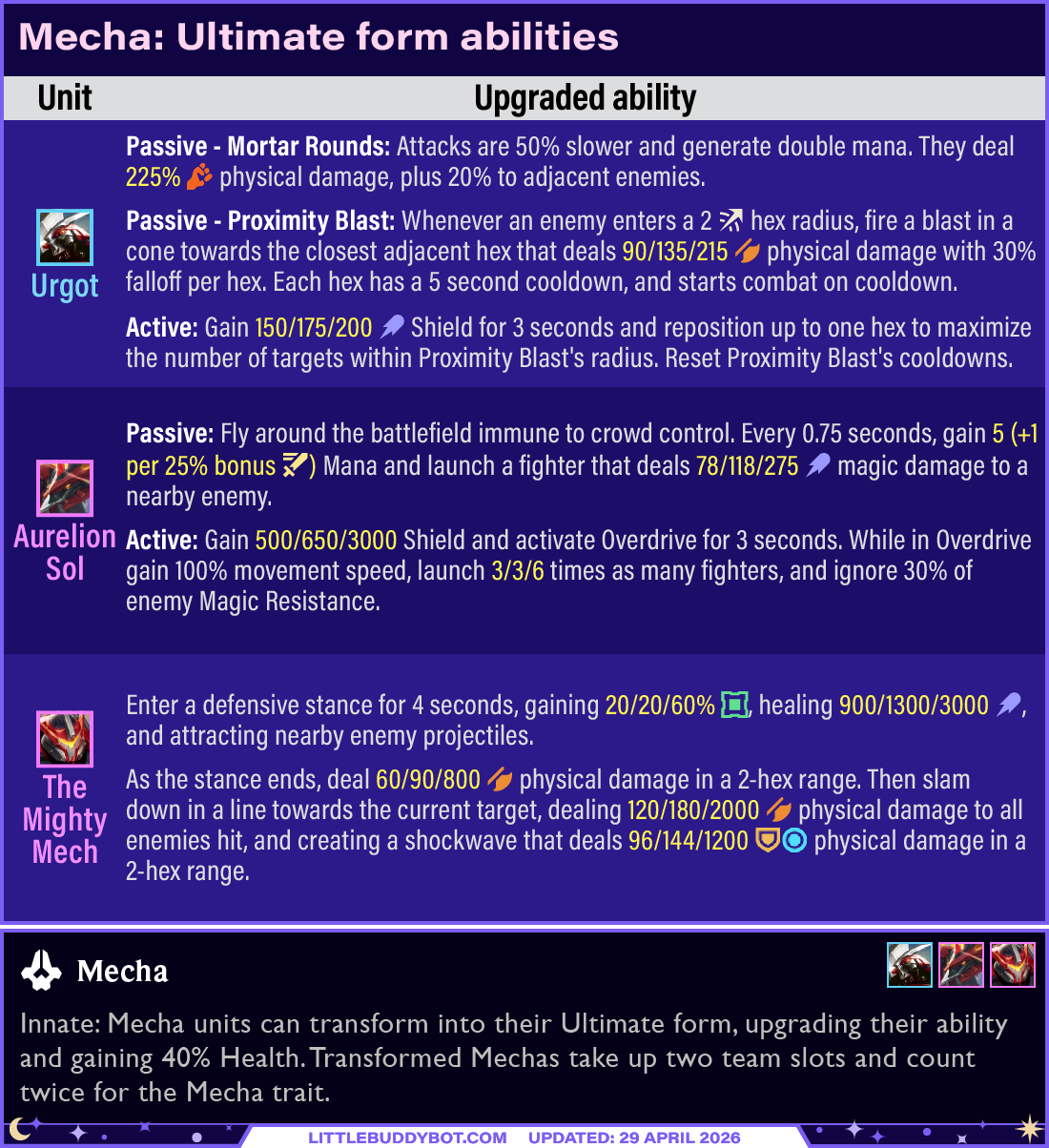 Teamfight Tactics TFT Set 17 Space Gods all Mecha Ultimate form abilities Urgot Aurelion Sol Galio