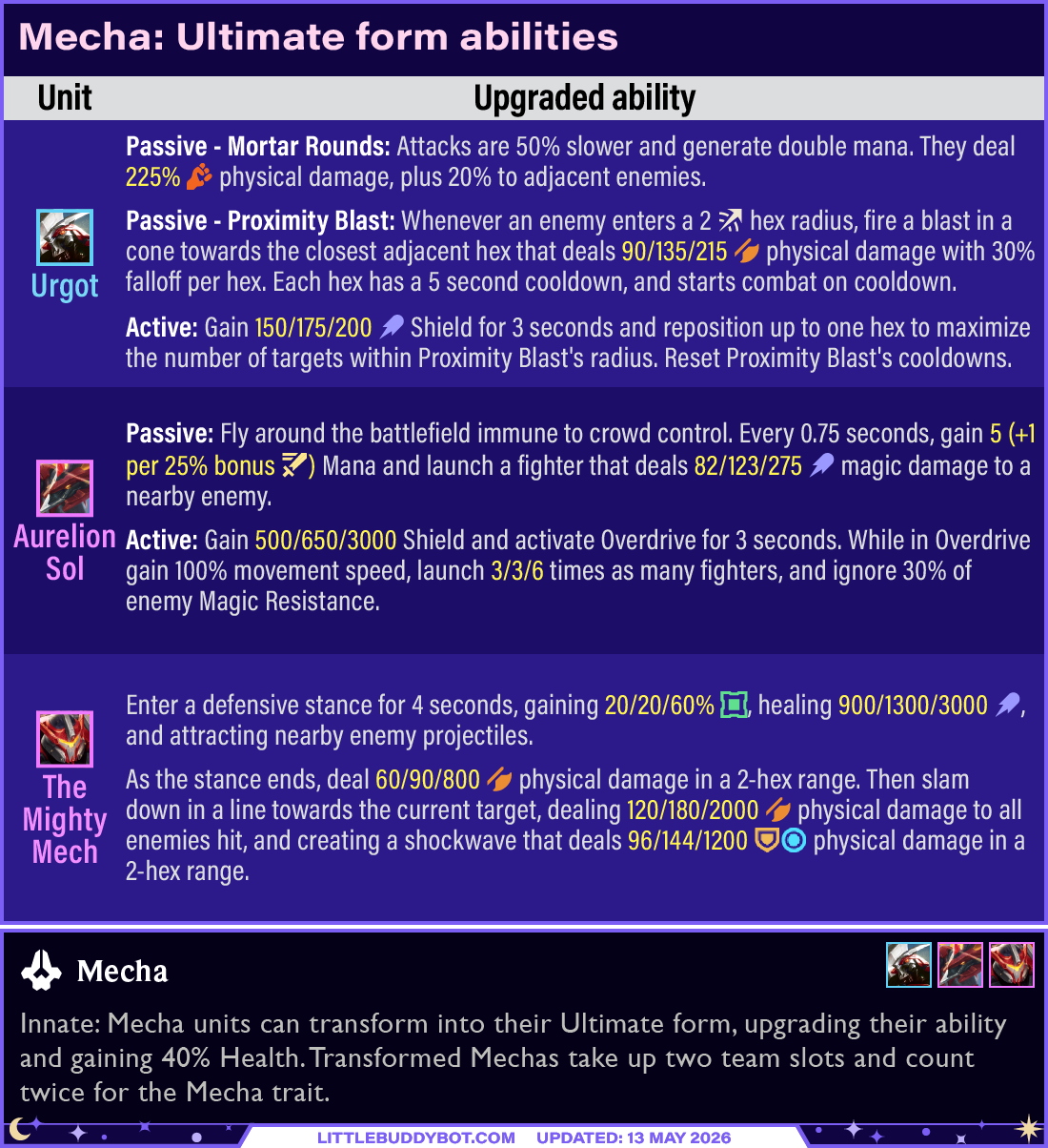 Teamfight Tactics TFT Set 17 Space Gods all Mecha Ultimate form abilities Urgot Aurelion Sol Galio
