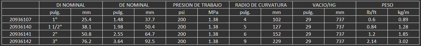 manguera continental de químicos