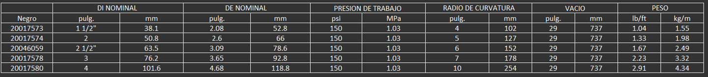 Para la transferencia de materiales derivados de petróleo con alta temperatura, tales como brea, asf