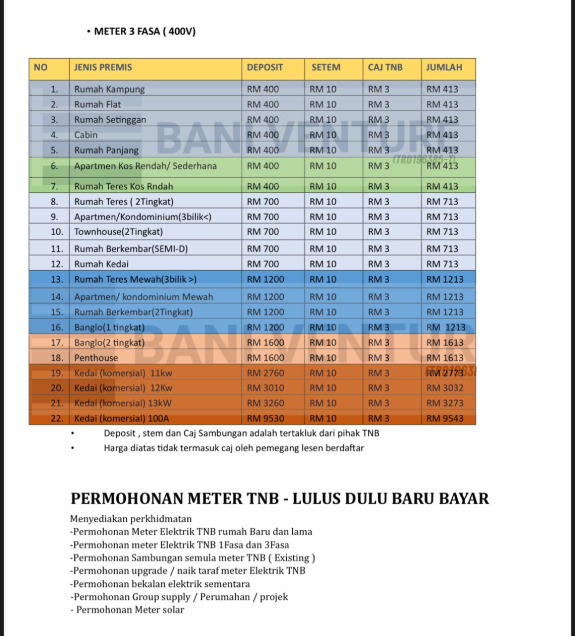 HARGA MOHON METER TNB