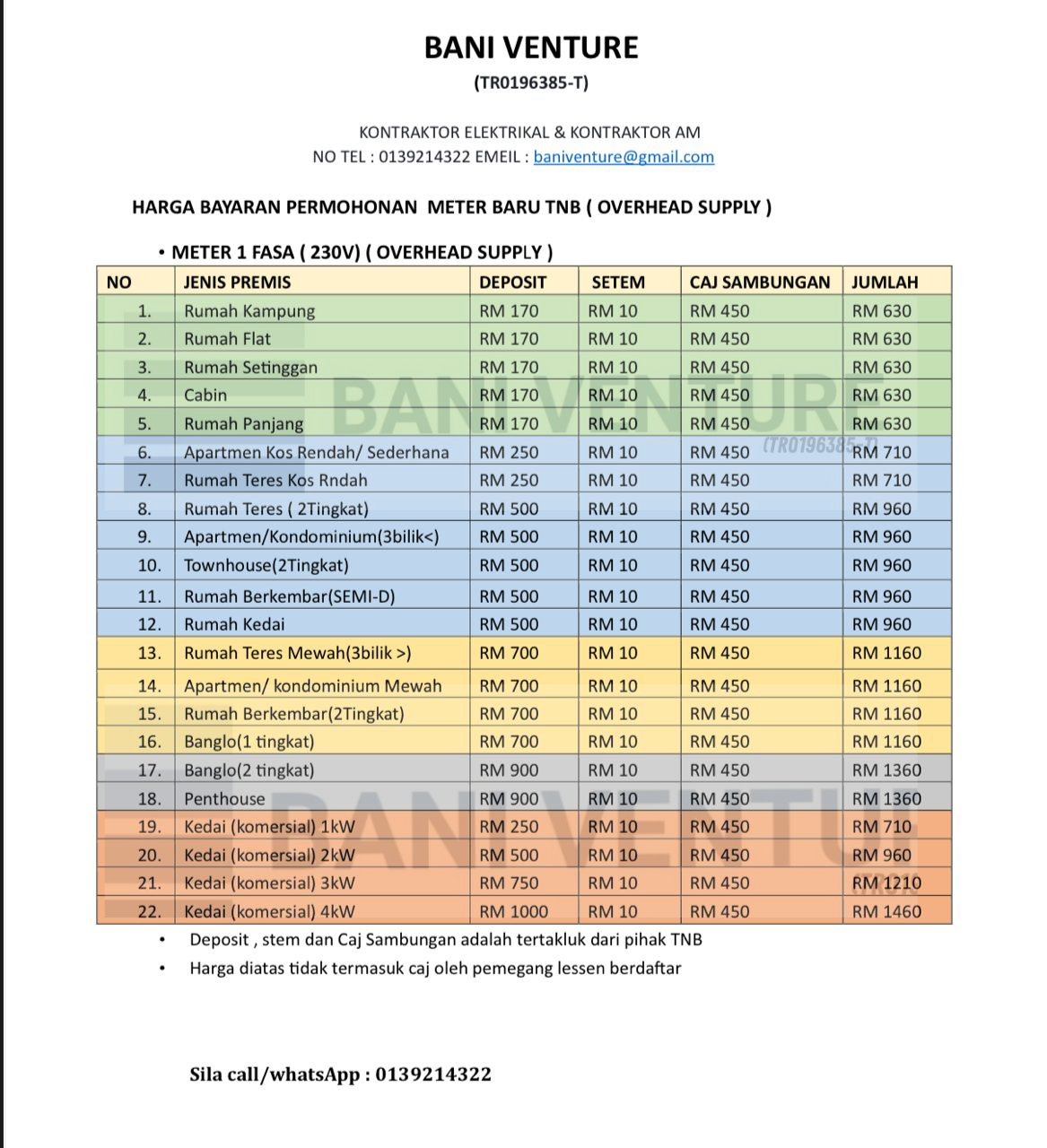 HARGA PEMASANGAN METER TNB 1PHASE