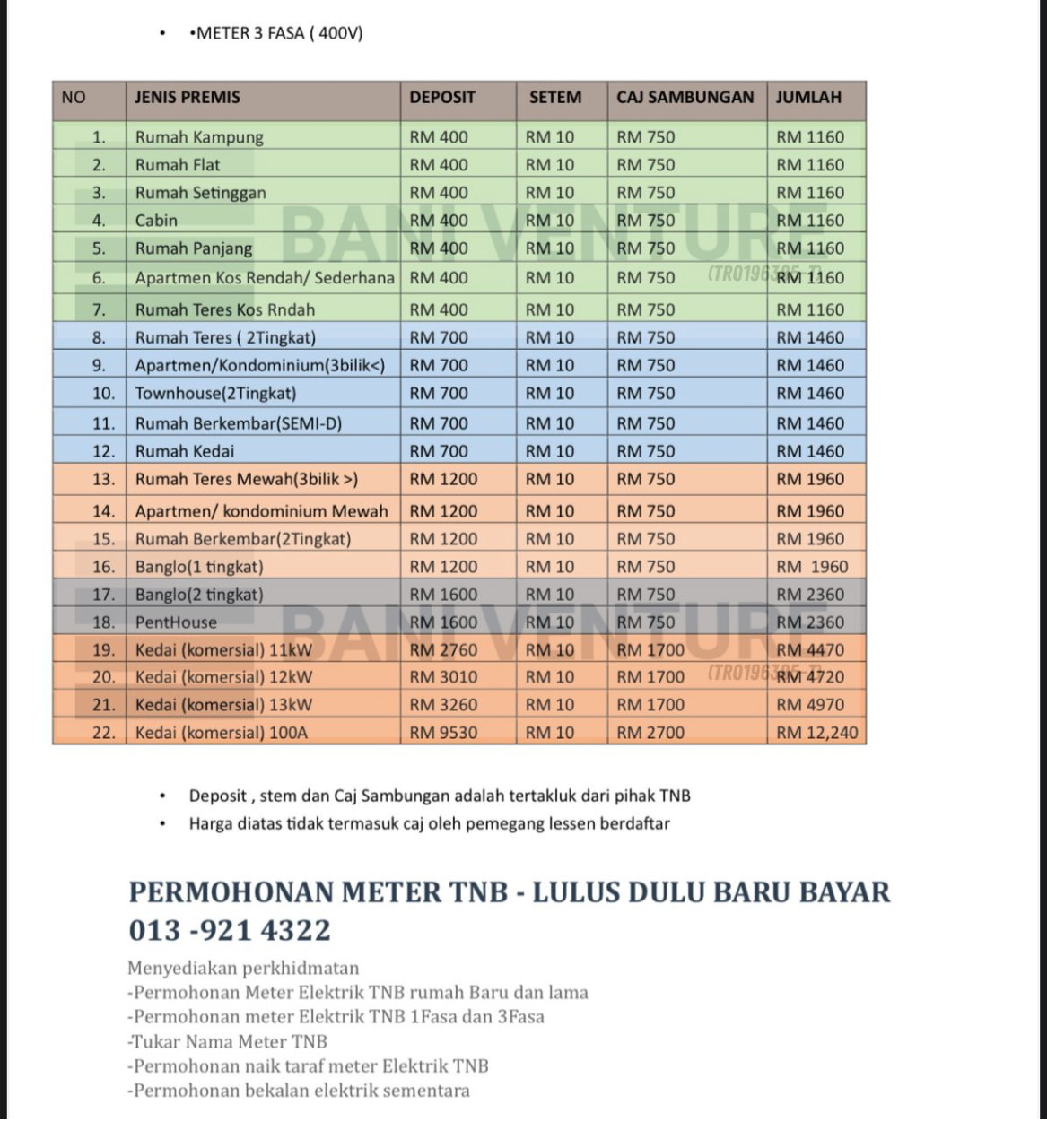 HARGA MOHON METER TNB