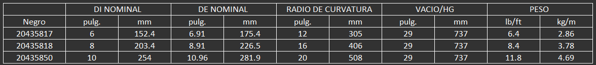 MANGUERA PLICORD HYDROVATOR