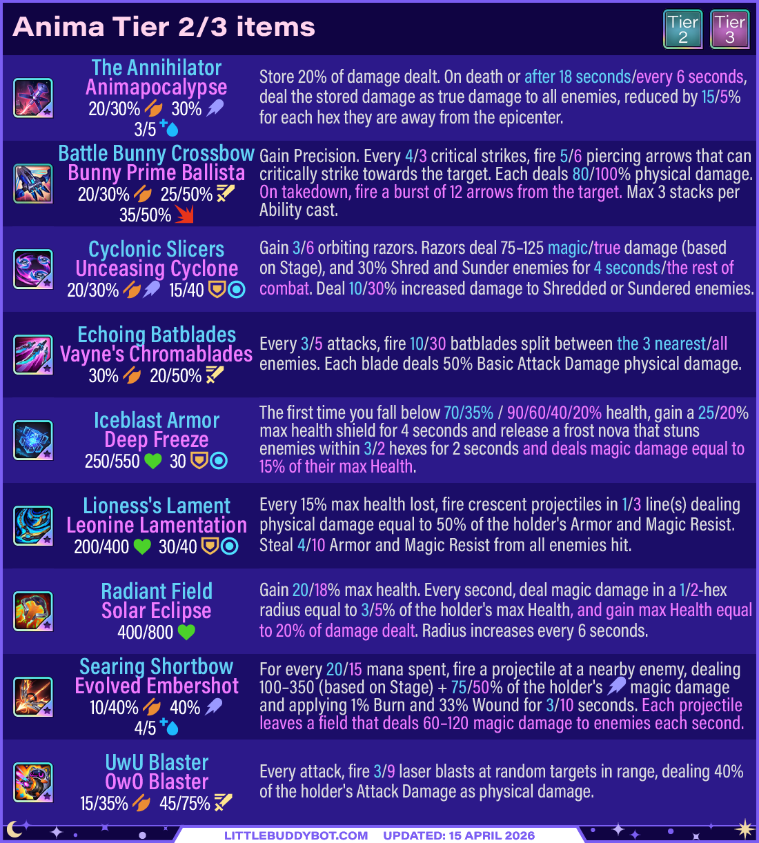 Teamfight Tactics TFT Set 17 Space Gods Anima trait items tier 2 and tier 3