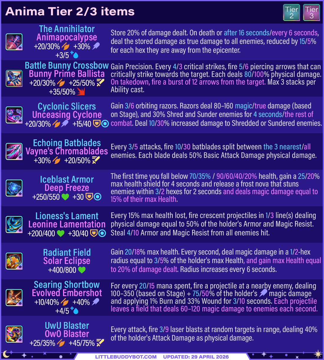 Teamfight Tactics TFT Set 17 Space Gods Anima trait items tier 2 and tier 3