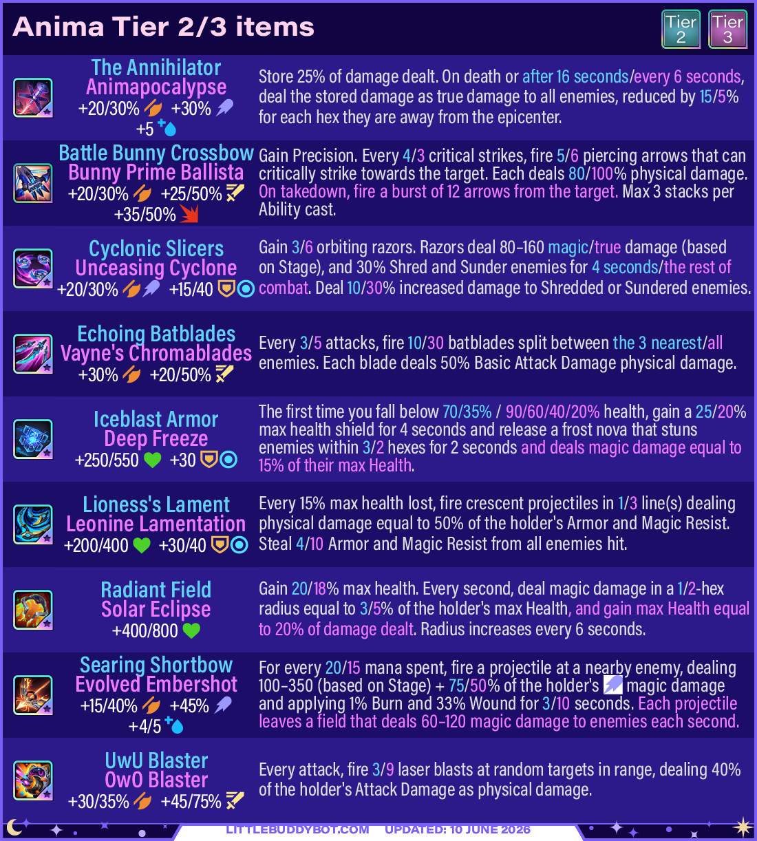 Teamfight Tactics TFT Set 17 Space Gods Anima trait items tier 2 and tier 3