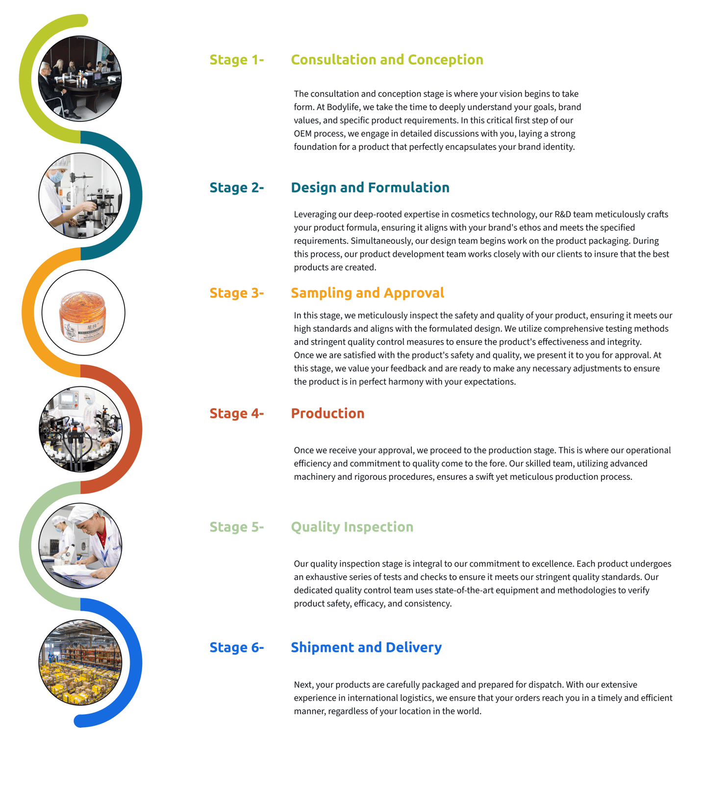 bodylife odm roadmap