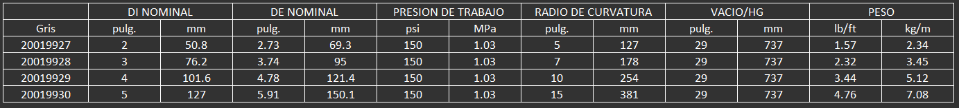 MANGUERA CONTIENTAL PARA ALIMENTOS HARVEST