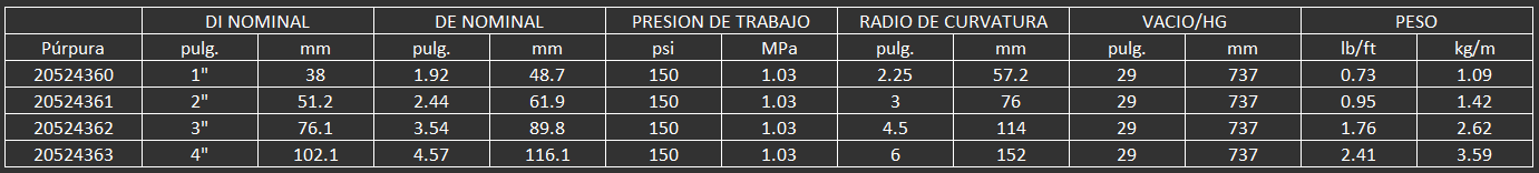 MANGUERA Y CONEXION PARA QUIMICOS
