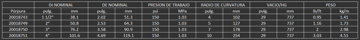 MANGUERA PARA SUCCION Y DESCARGA DE QUIMICOS FLEXWING