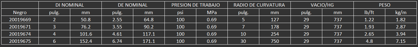 MANGUERA PARA AIRE CALIENTE DE COMPRESORES