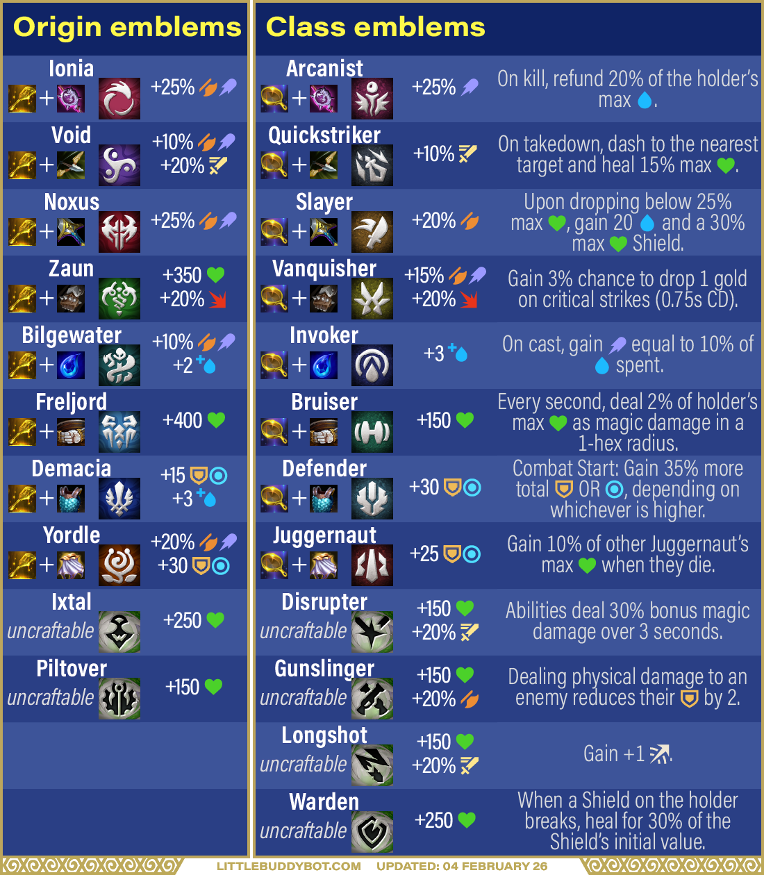 Teamfight Tactics TFT Set 16 Lore & Legends Emblem recipes Spatula Frying Pan