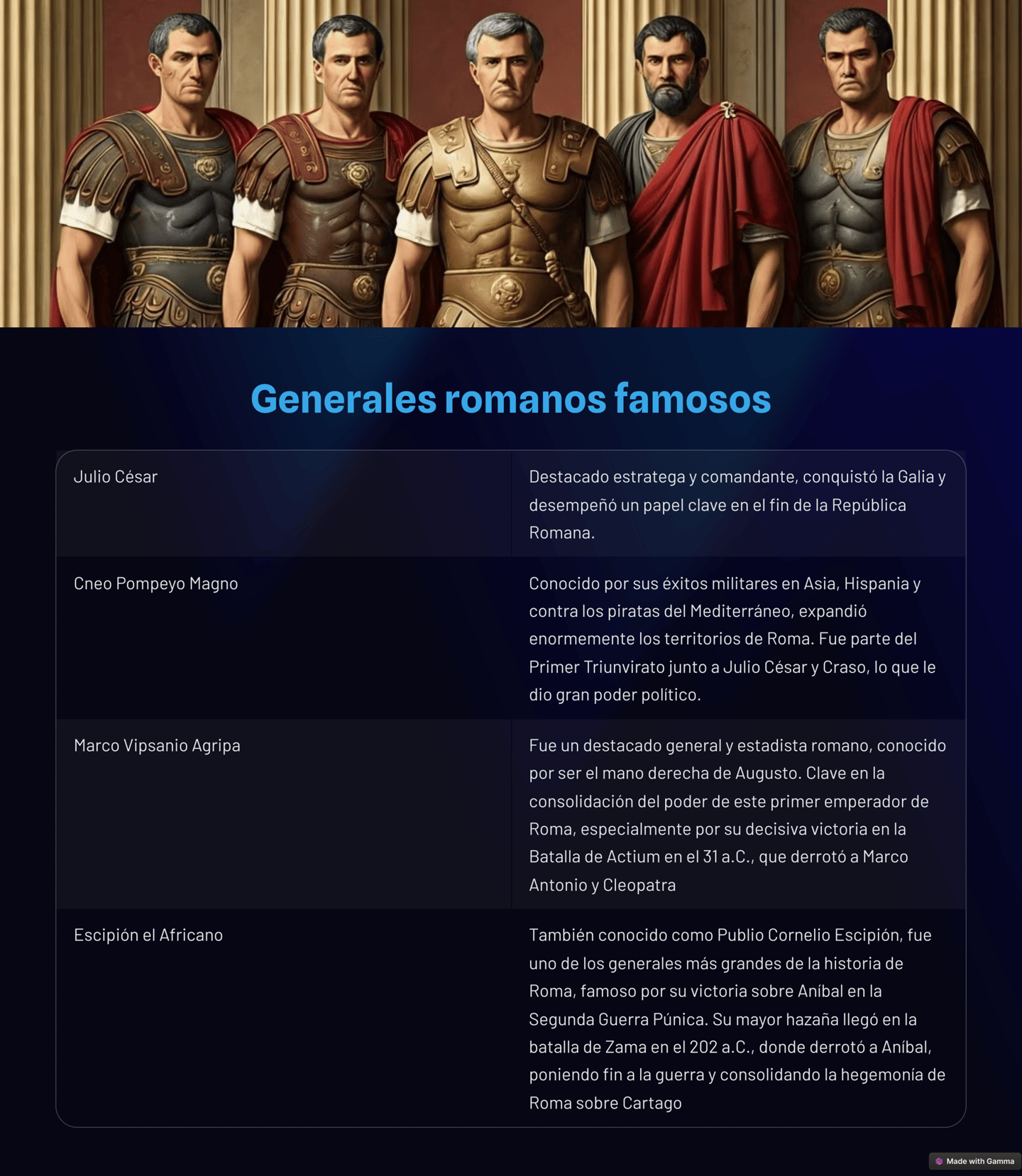 generales romanos famosos