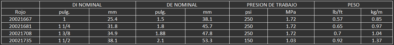 La manguera Redwing® Fuel Oil se utiliza para la distribución y transferencia de combustibles y deri