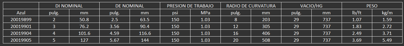 MANGUERA CONTIENTAL PARA ALIMENTOS EXSTATIC