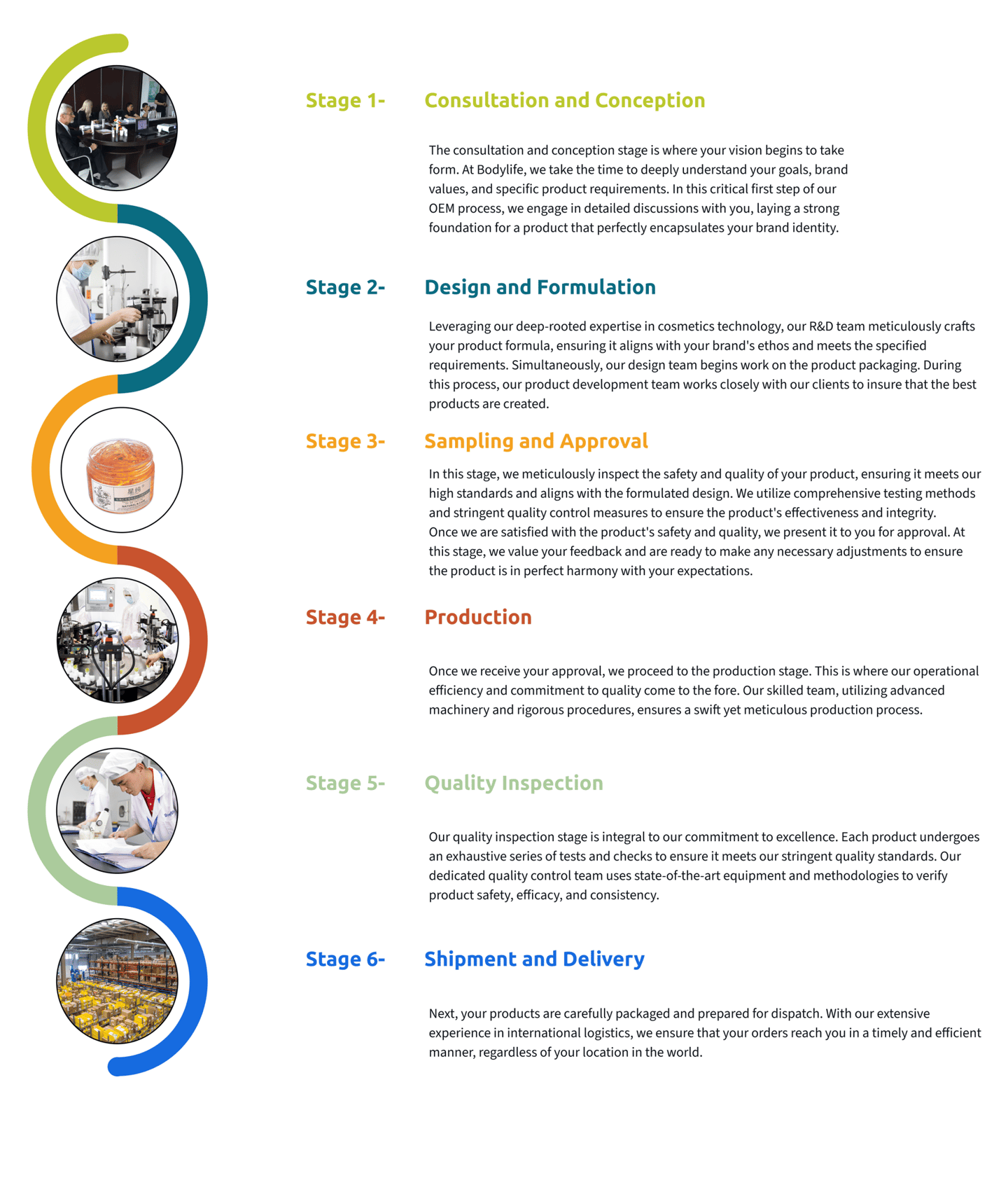 bodylife oem roadmap