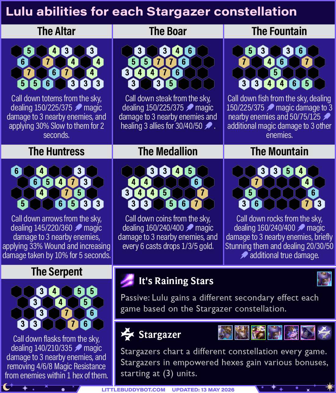 Teamfight Tactics TFT Set 17 Space Gods Lulu abilities for each Stargazer constellation