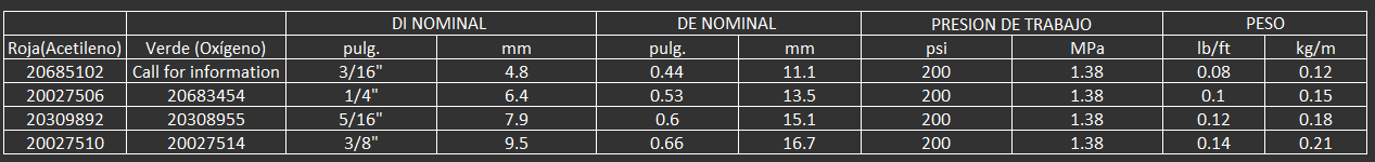Utilizada para servicio de soldadura. Cumple con los estándares ARPM IP-7-2011 y CGA E-1 para mangue