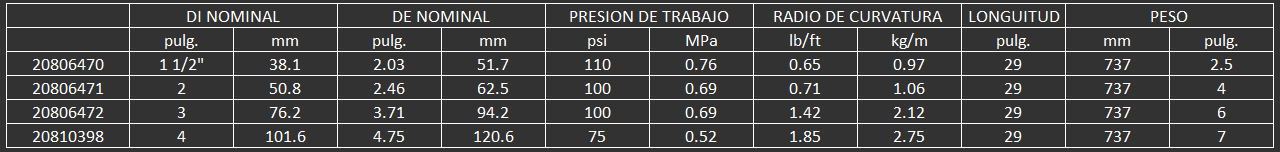 manguera para alimentos continental velocity beverage transfer