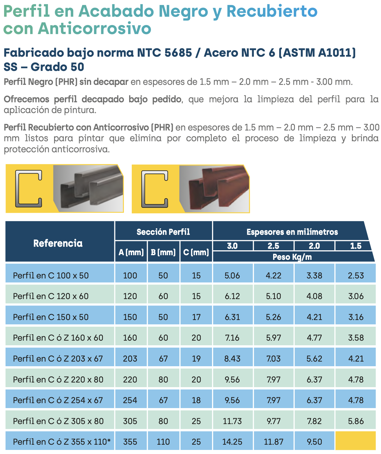 Ficha tecnica perfil Negro y Anticorrosivo PHR