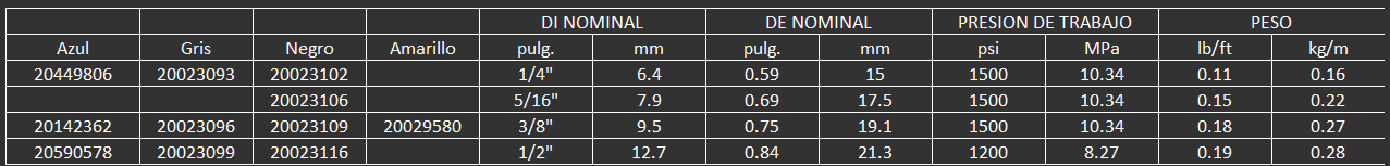 manguera para equipos de limpieza y conexiones