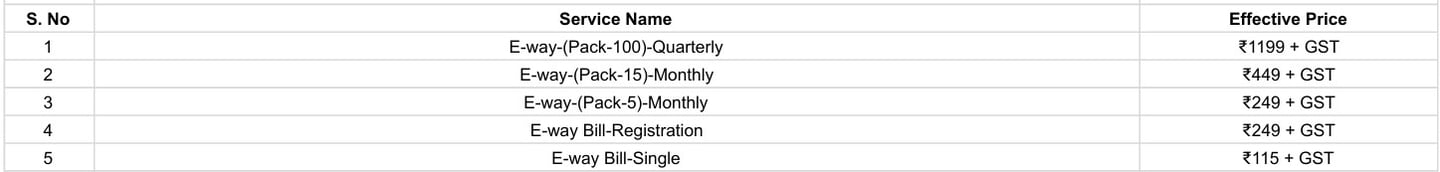 E Waybills, price list, bizz accelera