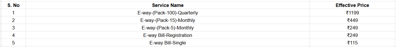 Pricing table for E-way bill services showing monthly and quarterly registration pack rates in Rupees.