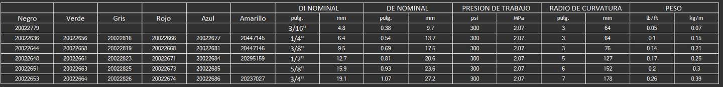 MANGUERAS Y CONEXIONES