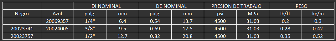 manguera para equipos de limpieza