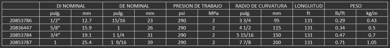 manguera para alimentos continental trix multifood blue 