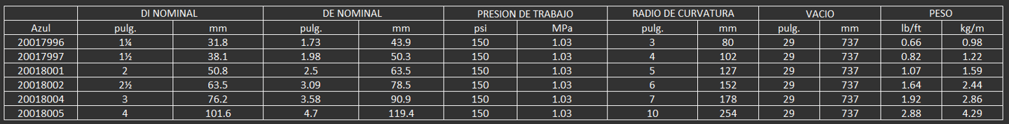 La manguera Plicord® Arctic Flexwing® se utiliza en operaciones a bajas temperaturas para transferir