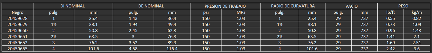 VersaFuel ™ Flex es una manguera flexible y ligera diseñada para transportar una multitud de nuevos 