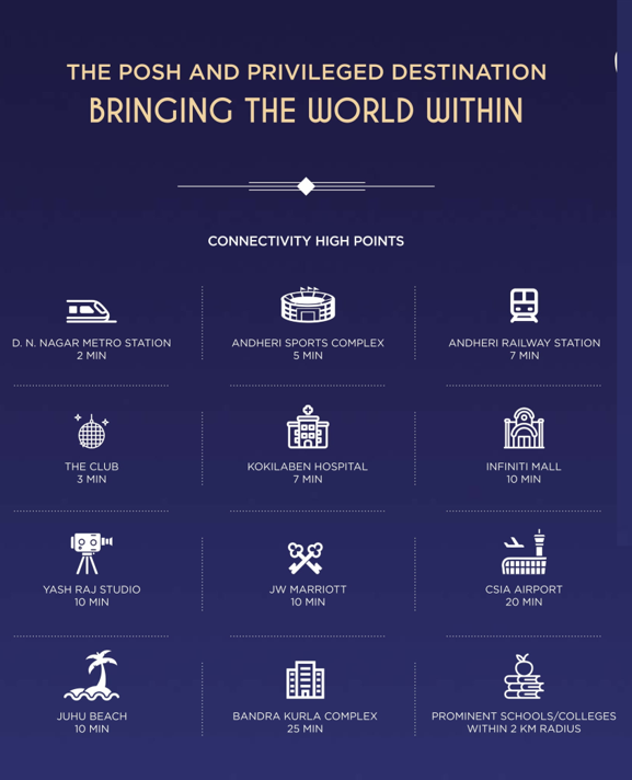 Location Platinum Corp 53 West DN Nagar Andheri West