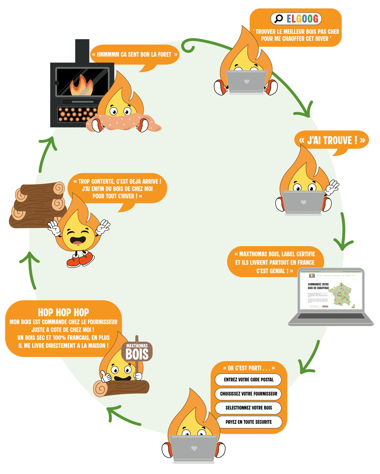Commandez vote bois de chauffage chez MaxThomasBois