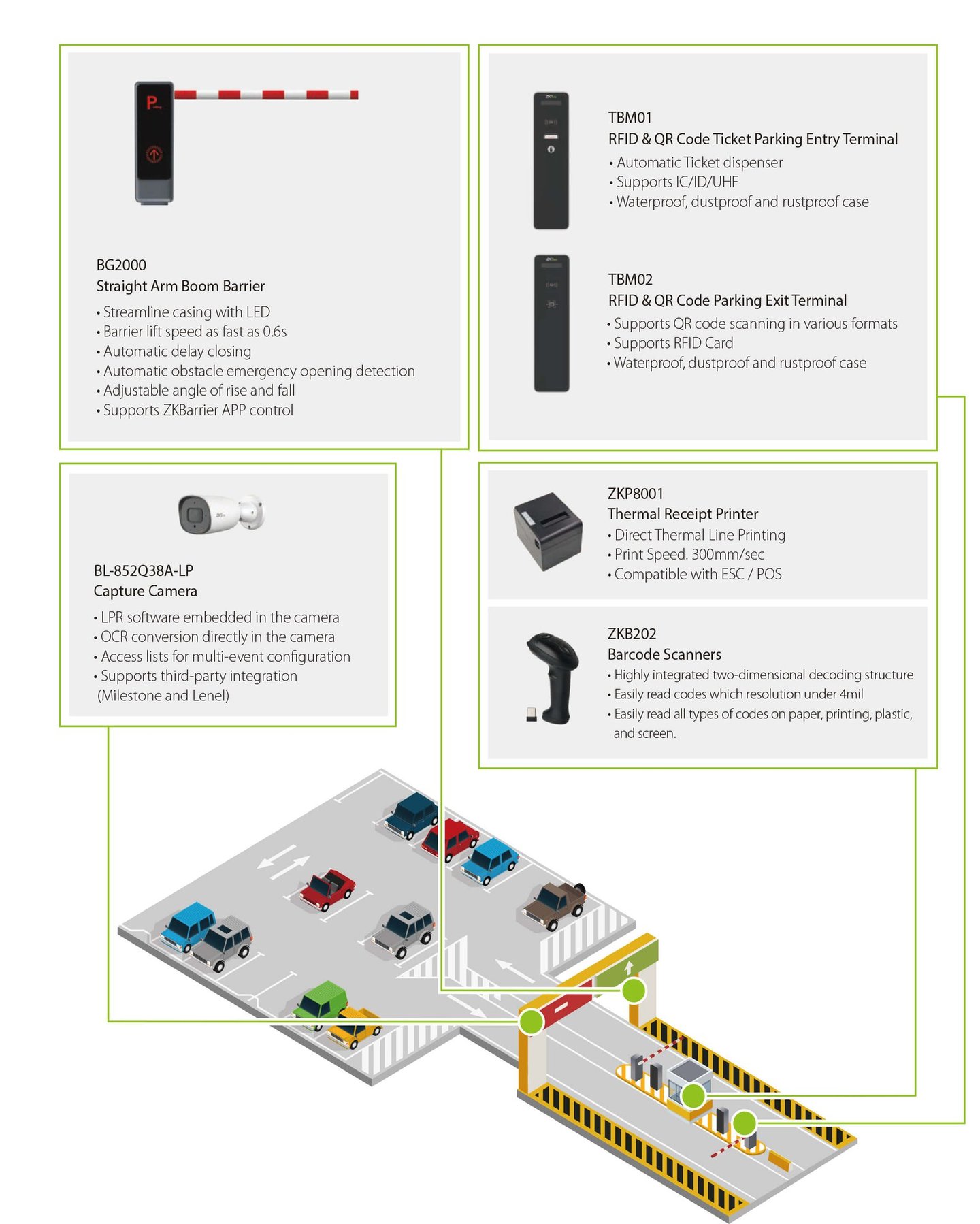 PGE offers Vehicle Access Management Systems in Pakistan. 