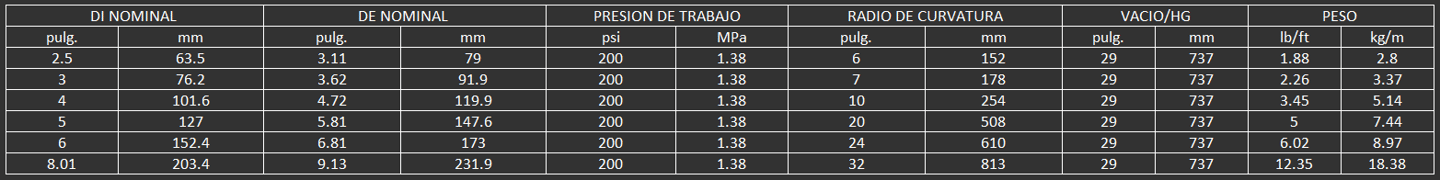 Diesel Oil HW es para uso en plataformas petrolíferas costa afuera (off-shore) para transferir produ