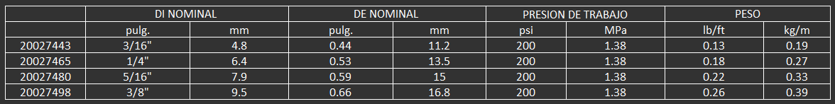 Utilizada para servicios de soldadura. Cumple con los estándares ARPM IP-7-2011 y CGA E-1 para mangu