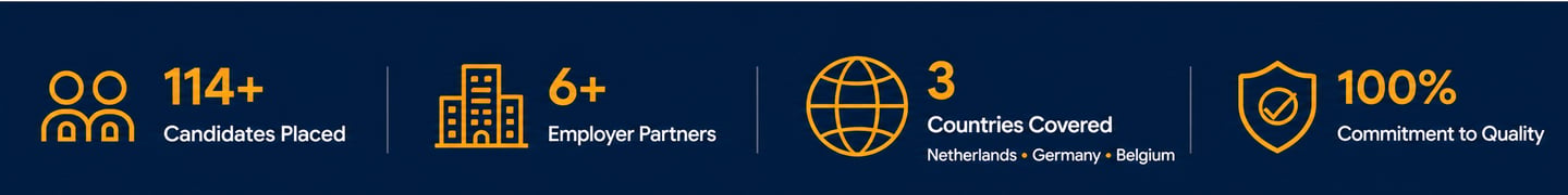 VikHire Recruitment statistics and employer partnerships