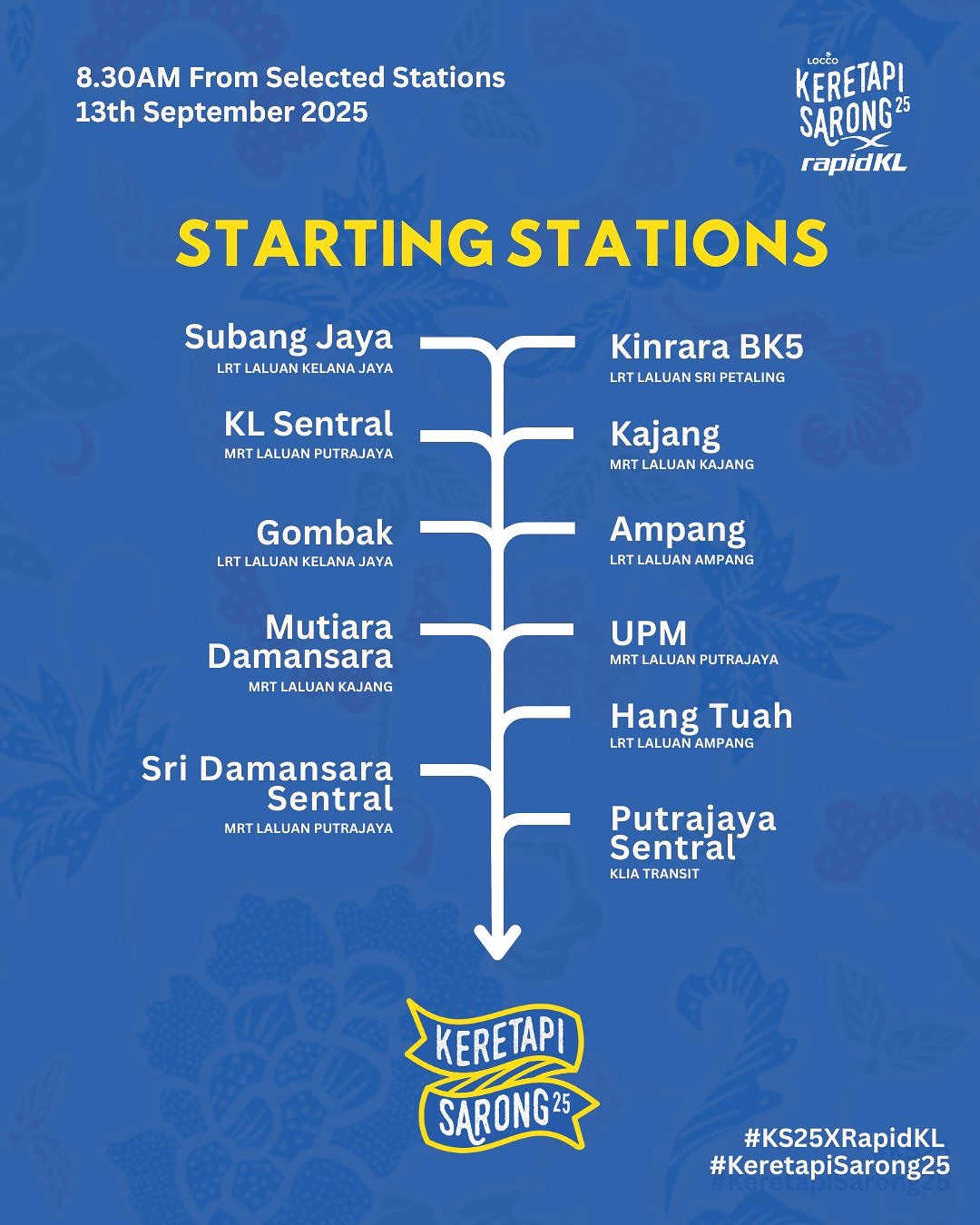 ks25 starting stations