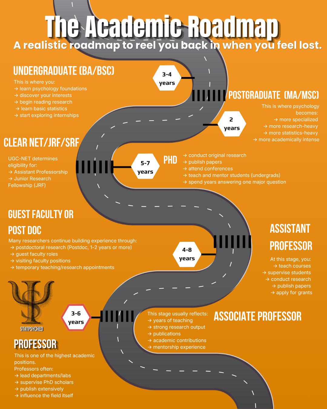 beginner friendly academic roadmap
